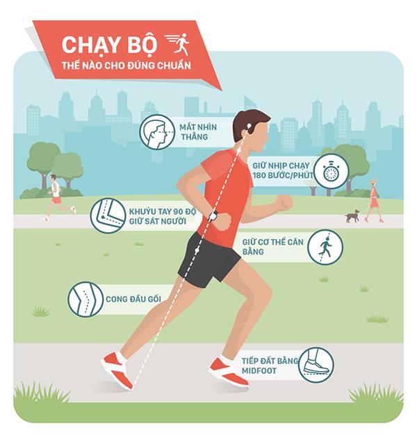 10 điều về tư thế chạy bộ đúng chuẩn cho các new runner