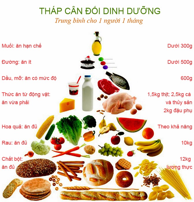 2 phương pháp giảm cân hiệu quả