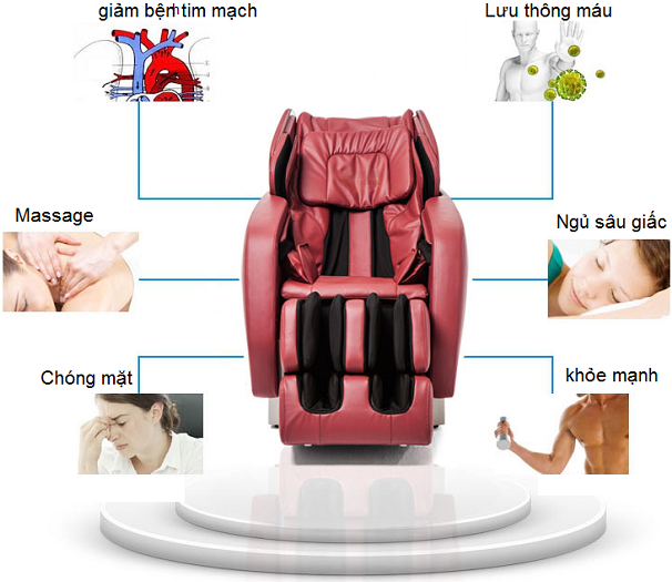 Ngỡ ngàng với lợi ích của ghế massage đa năng