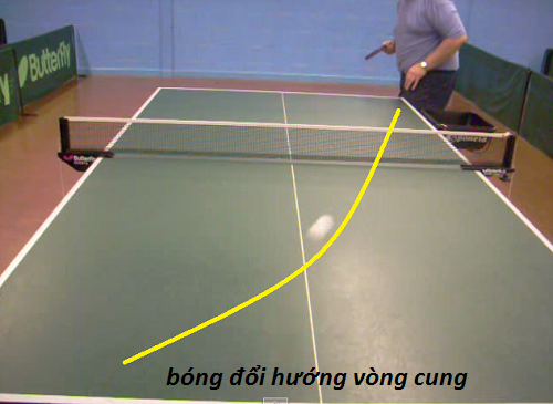Tổng hợp 10 cách giao bóng bàn cơ bản
