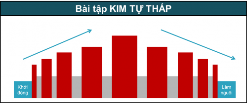 8 cách giúp chạy bộ trên máy giúp bạn vui vẻ hơn2