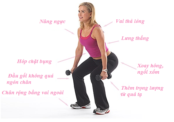 bài tập squats