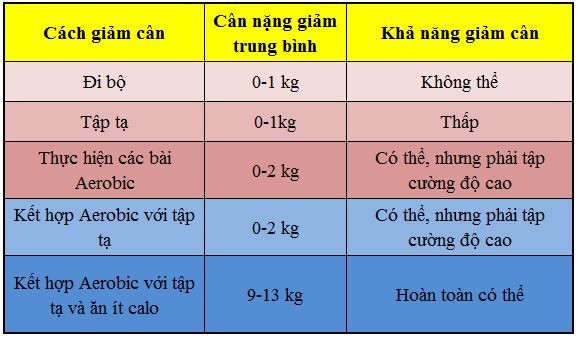 chay-bo-giam-can-4