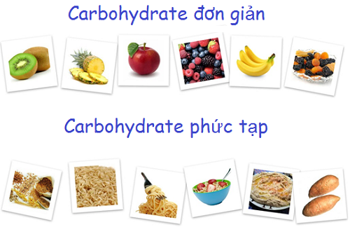 Chế độ ăn uống khi tập cơ bụng carbohydrate