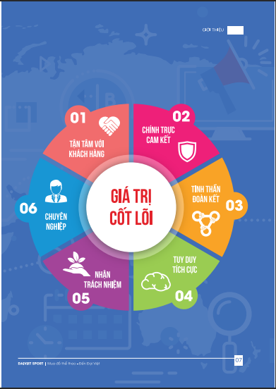 giá trị cốt lõi