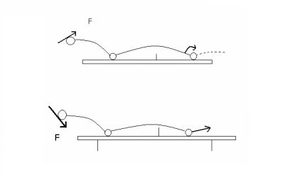 Kết quả hình ảnh cho phương pháp GIAO BÓNG BÀN căn bản