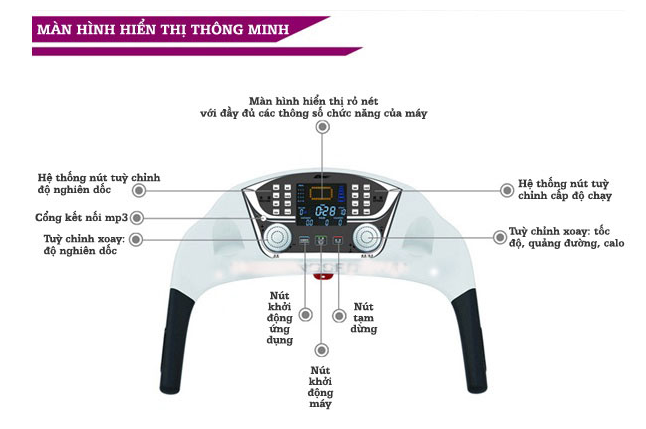 màn hình điều khiển máy chạy bộ