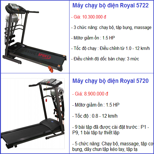 Máy chạy bộ điện royal