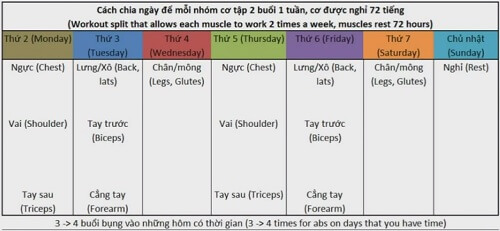 tập gym 1 tháng có thể giảm được bao nhiêu kg-2