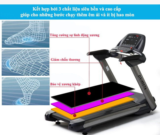 thảm chạy máy chạy bộ DV-5517A