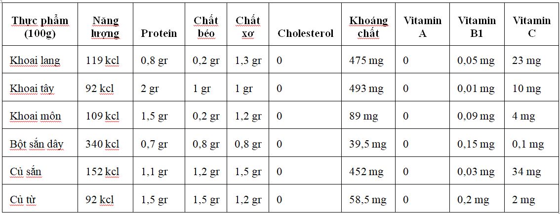 bang-thanh-phan-dinh-duong-cua-thuc-pham-khi-tap-ta-11