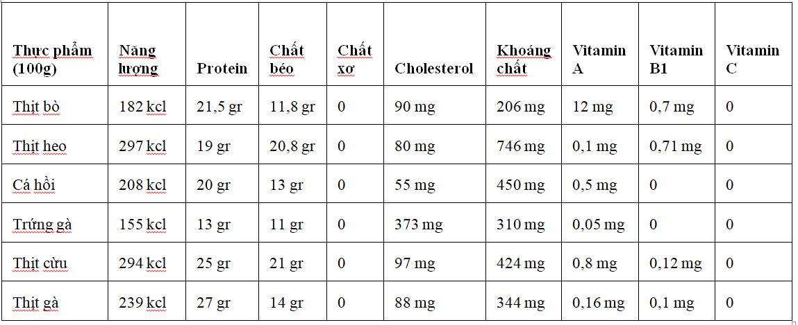 bang-thanh-phan-dinh-duong-cua-thuc-pham-khi-tap-ta-3