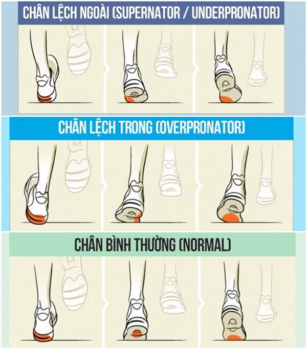 chay-bo-dung-cach-phong-tranh-chan-thuong-13