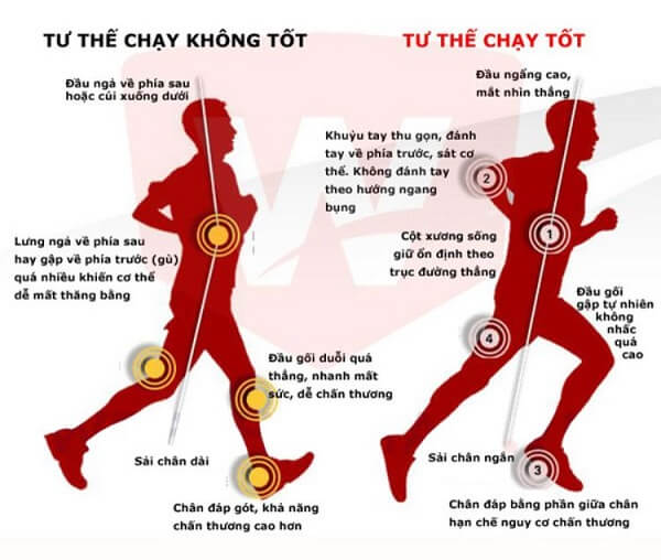 chay-bo-dung-cach-phong-tranh-chan-thuong-15