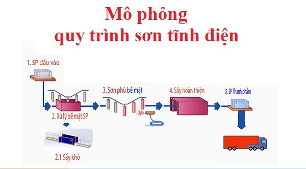 gian-ta-son-tinh-dien-va-gian-ta-son-thong-thuong-khac-nhau-the-nao-6