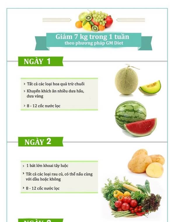 gm-diet-la-gi-che-do-giam-can-trong-vong-7-ngay-1