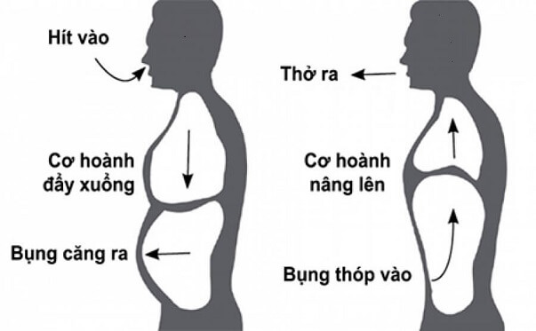 ky-thuat-tap-tho-bung