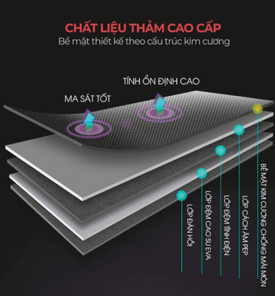 may-chay-bo-dien-s201m